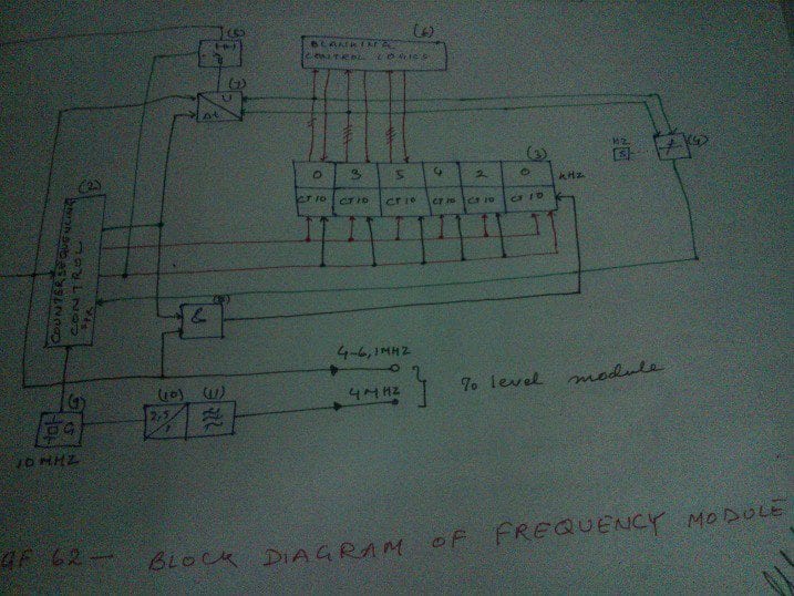 Hand-drawn frequency module block diagram