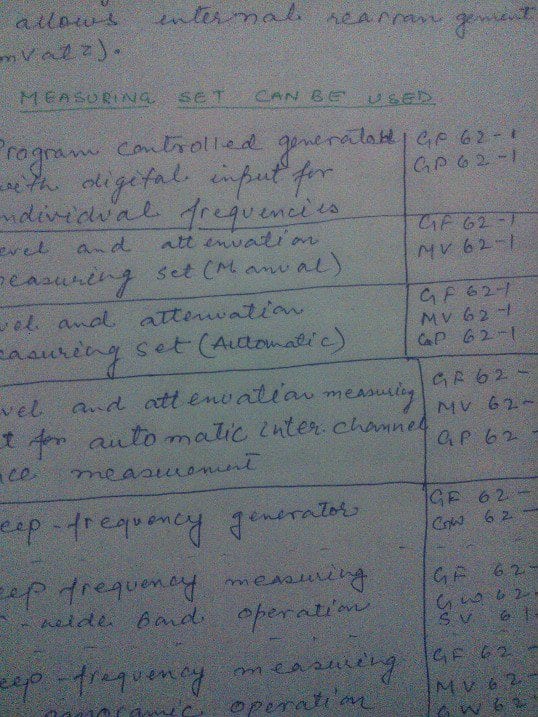 Handwritten frequency and attenuation measurement table