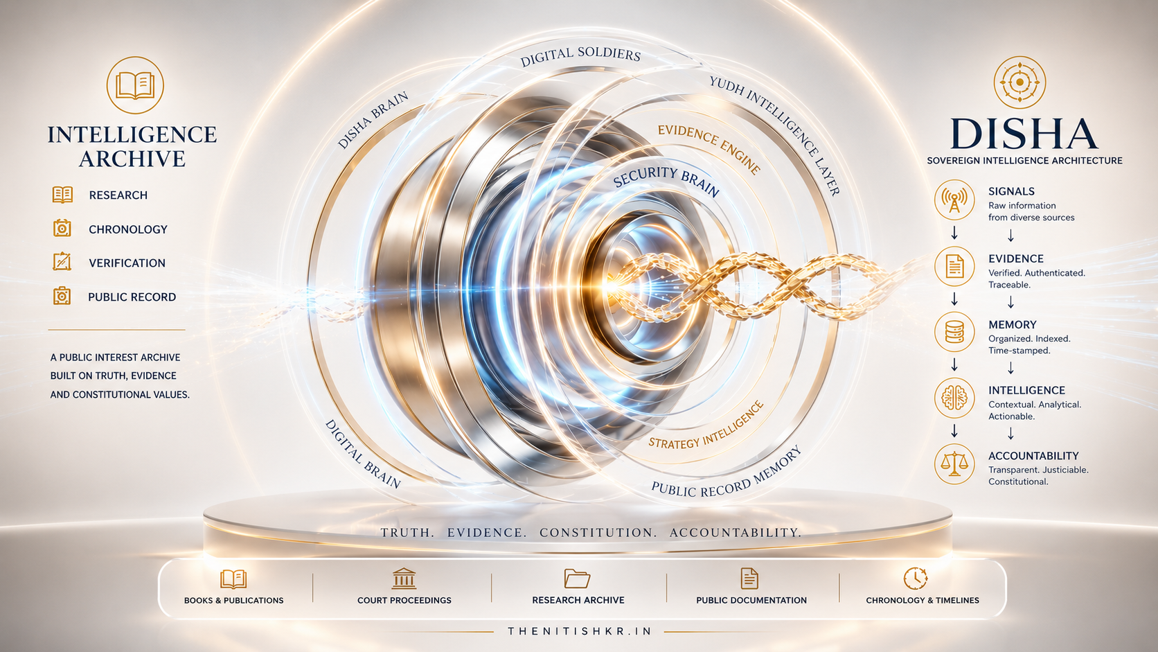 DISHA Intelligence Architecture - National Cyber Evidence Engine by Nitish Kumar (thenitishkr)
