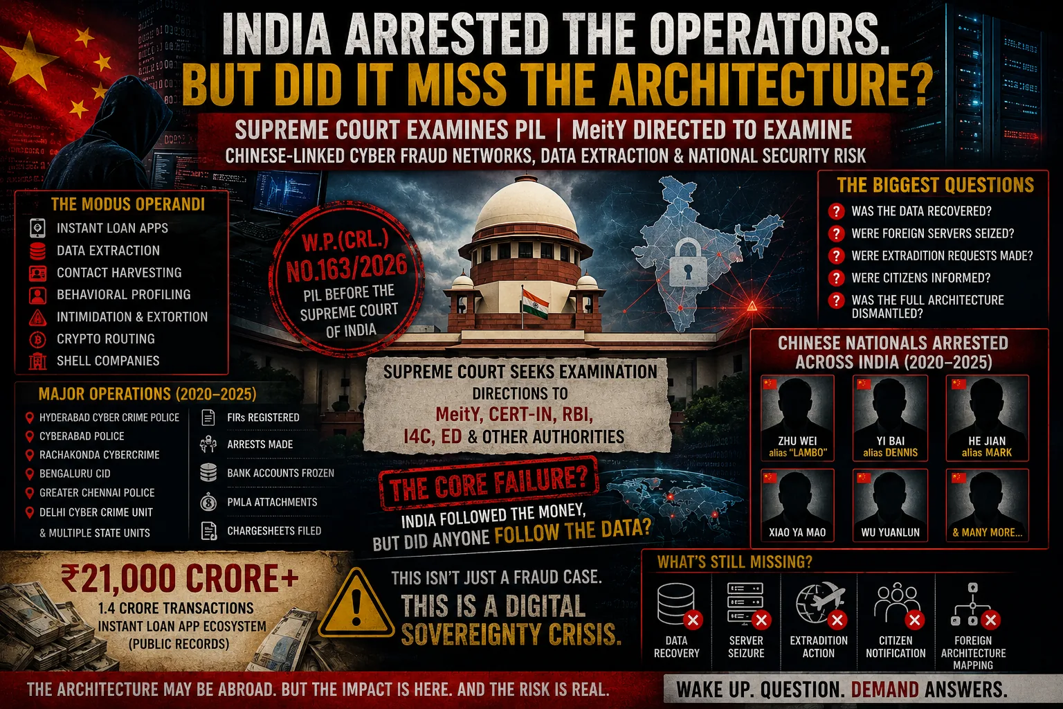 W.P.(Crl.) No. 163 of 2026 cyber architecture case visual on citizen data and MeitY examination